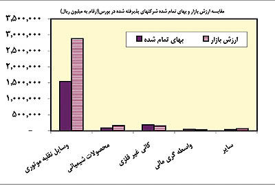 «ورنا» پرتفوی آبان ماه را اعلام کرد