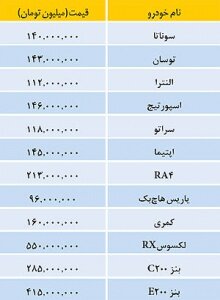 بازار خارجی - ۱۶ بهمن ۹۳