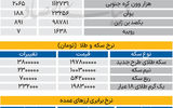 بازار - ۱۴۰۵/۰۵/29