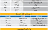 بازار - ۱۴۰۵/۰۶/15