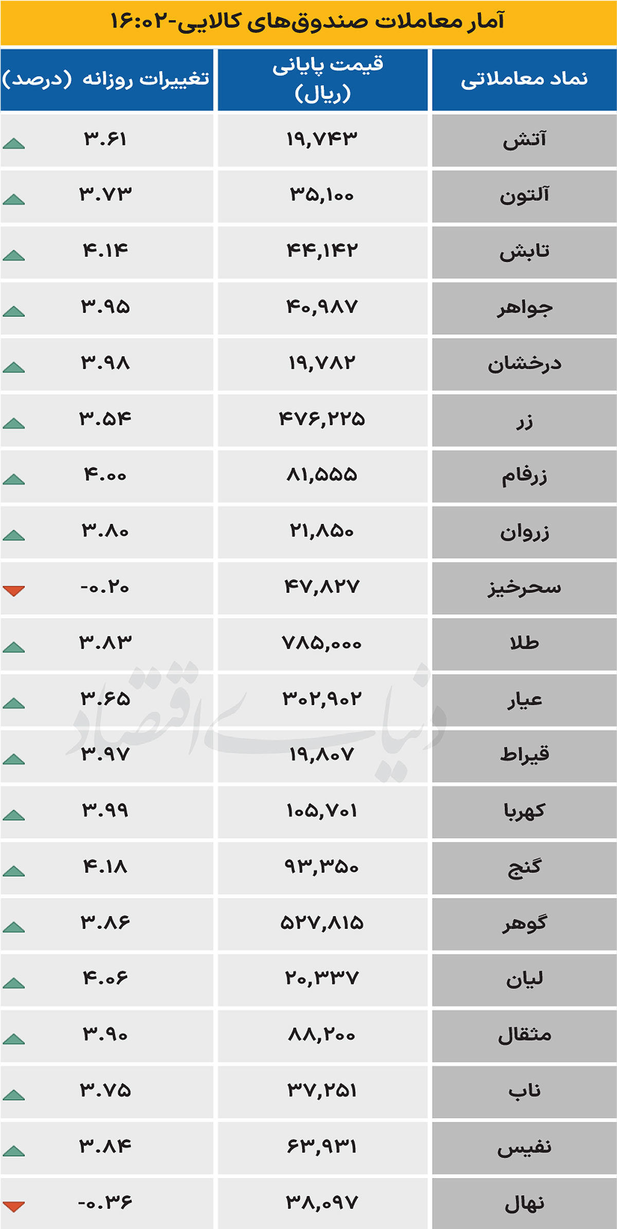 صندوق کالایی - ۱۴۰۴/۰۷/۱۰