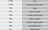نبض بازار - ۱۴۰۴/۰۷/۱۶