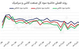 دیوار رکود مقابل کاشی‌سازان
