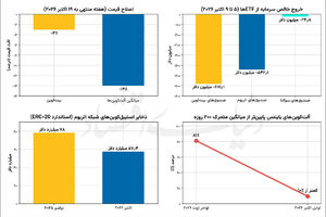 پایان فصل آلت‌کوین‌ها؟
