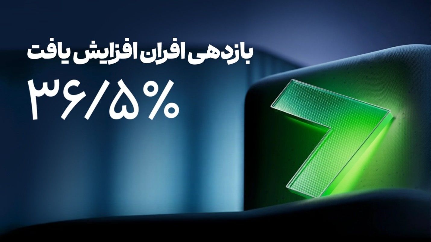 افزایش بازدهی صندوق درآمد‌ثابت افران به 36.5 درصد