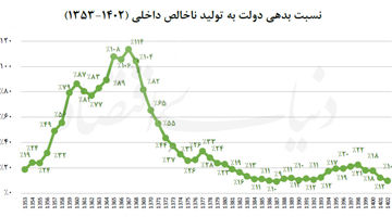 چراغ سبز به ابزار بدهی