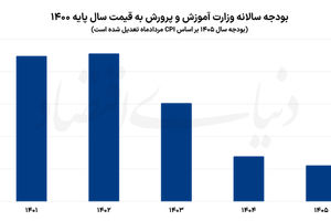 شهریه ممنوع با دست‌های خالی