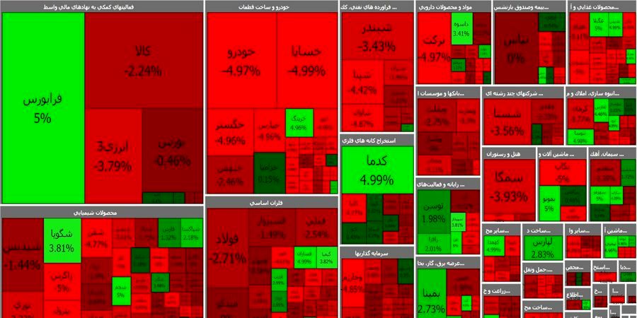 کدام سهم بیشترین بازدهی را در بورس داشت؟