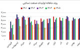 نرخ؛ تار و پود درآمد نساجی