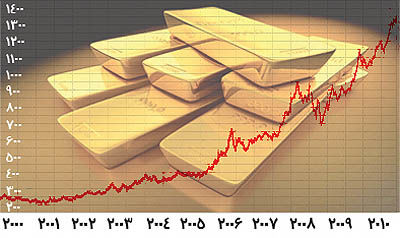 نخستین پیش‌بینی‌ها از بازار طلا در سال 2011