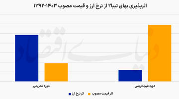  پشت فرمان قیمت خودرو