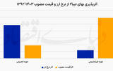  پشت فرمان قیمت خودرو
