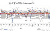 ترمز ارزی صادرات بنگاه‏‏‌ها 