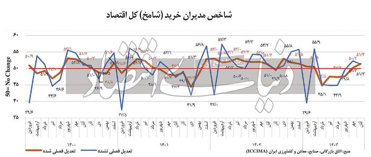 ترمز ارزی صادرات بنگاه‏‏‌ها 