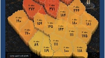 بازار مسکن در روز «تهدید ترامپ» در هفته گذشته، چه واکنشی از محل «تغییرقیمت‌ها» نشان داد؟