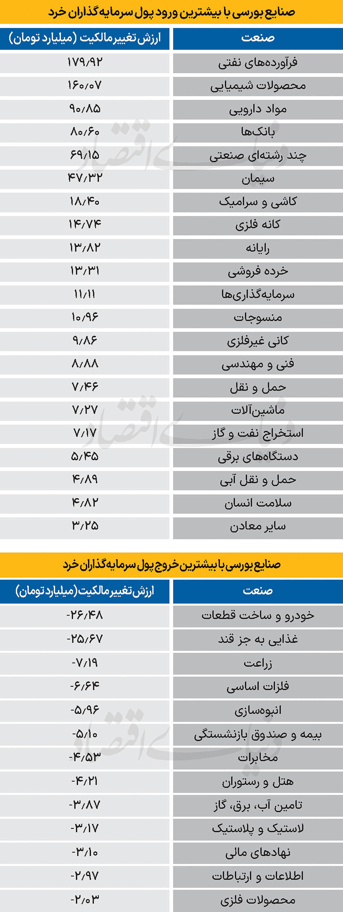 سردمداران ورود و خروج حقیقی‌ها - ۱۴۰۴/۰۸/۱۳