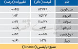 بازار جهانی - ۱۴۰۵/۰۷/۲۱