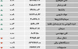 تصویر روزانه صنایع بورسی - ۱۴۰۴/۰۷/۰۲