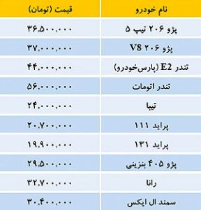 بازار خودروهای د‌اخلی - ۲۷ بهمن ۹۳