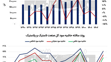 لزوم آزادسازی نرخ تایرسازان