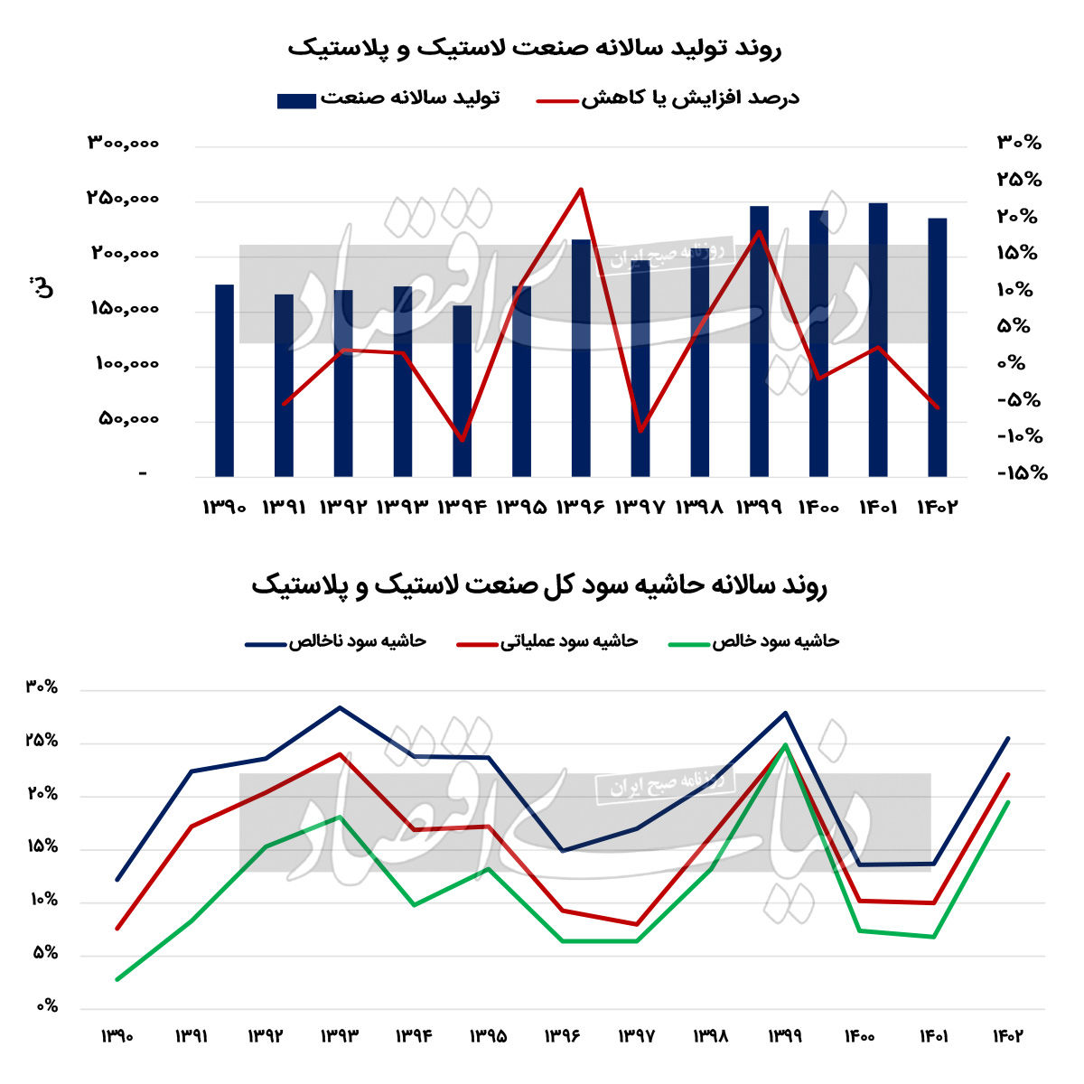 لزوم آزادسازی نرخ تایرسازان