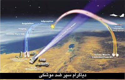 رایزنی روسیه و آمریکا در مورد سپر ضد موشکی