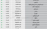 نبض شاخص - ۱۴۰۵/۰۵/۲۹