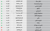 نبض شاخص - ۱۴۰۵/۰۶/۱۰