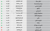 نبض شاخص - ۱۴۰۵/۰۶/۱۰