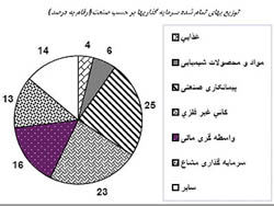 پرتفوی «وبانک» منتشر شد