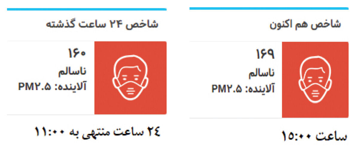 35 روز بدون هوای قابل تنفس