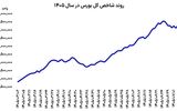 پرواز دسته جمعی بازارها