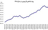 پرواز دسته جمعی بازارها
