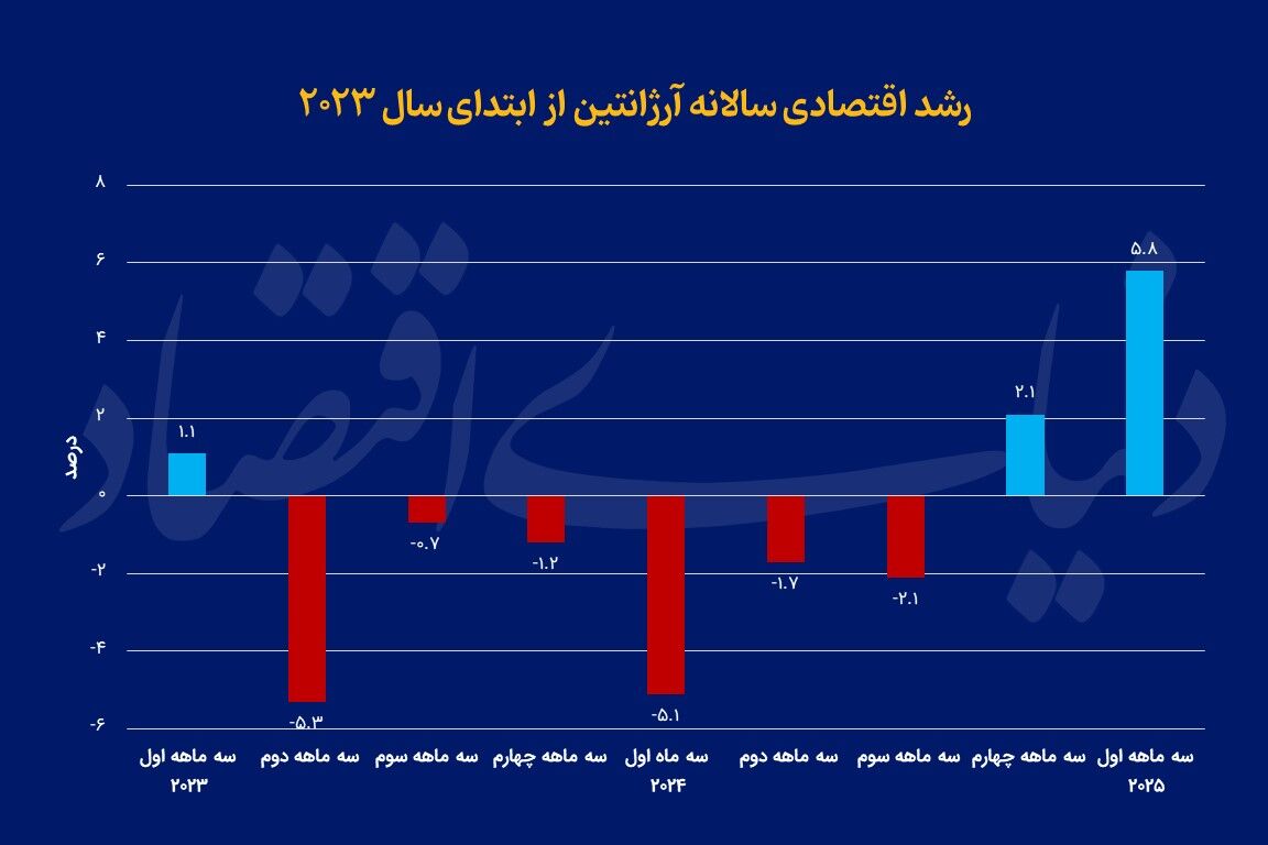 ارّه‌برقی «میلی» تورم را برید