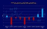 ارّه‌برقی «میلی» تورم را برید