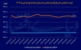 دغدغه مهم فعالان بازار ارز
