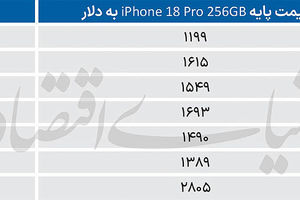 رشد هفتگی قیمت‌ها در بازار گوشی