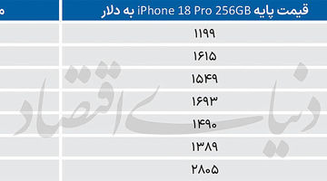 رشد هفتگی قیمت‌ها در بازار گوشی