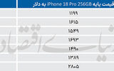 رشد هفتگی قیمت‌ها در بازار گوشی