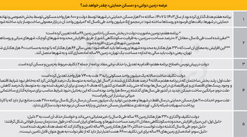 ماموریت غیرممکن مسکن تا ۱۴۰۷