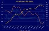 اصلاح قیمتی فلز زرد 