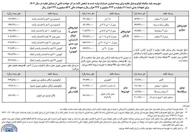 بازار آریا