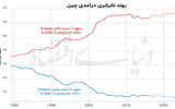 مبارزه اقتصادی شی و ترامپ