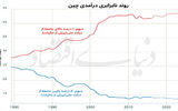 مبارزه اقتصادی شی و ترامپ