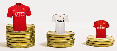 منچستریونایتد، ثروتمندترین باشگاه دنیا