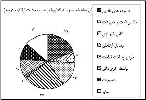 صورت پرتفوی «وملت» در فروردین‌ماه بدون تغییر ماند