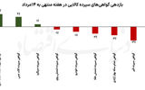 رکوردشکنی فلز سرخ