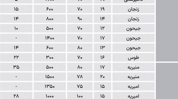 اجاره پیشنهادی در تهران قدیم