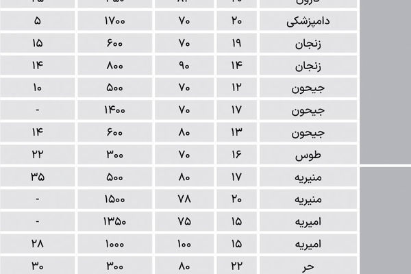 اجاره پیشنهادی در تهران قدیم