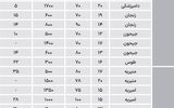 اجاره پیشنهادی در تهران قدیم
